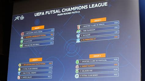 champions league futsal weddenschappen|UEFA Futsal Champions League preliminary and main round draws.